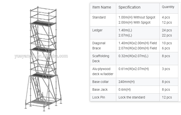 Allround Layher Ringlock Scaffolding System