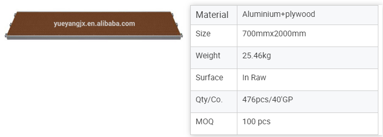 Parameters of Aluminium Void Platform for Construction Use