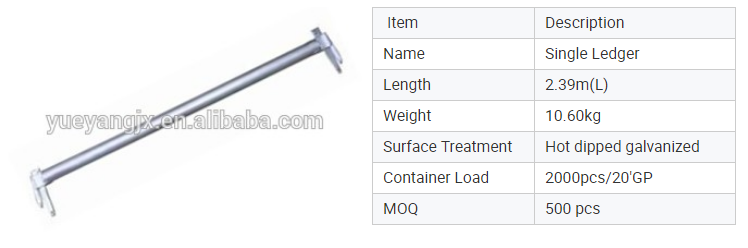 Parameters of Kwikstage Scaffolding System-Horizontal Ledger Parameters of Kwikstage Scaffolding System-Horizontal Ledger