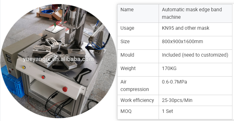 Parameters of Automatic Face Mask Edge Banding Seal Machine For KN95 Mask