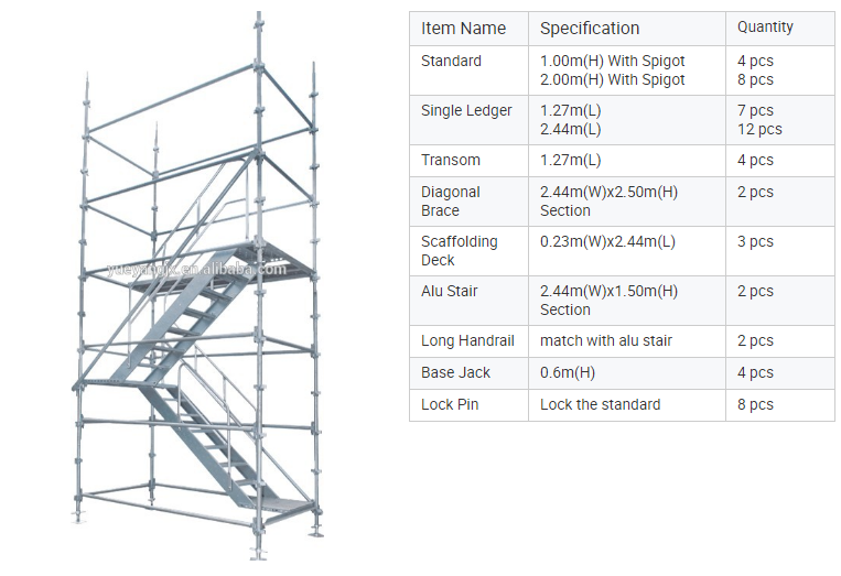 Parameters of Galvanized Steel Kwikstage Scaffold System