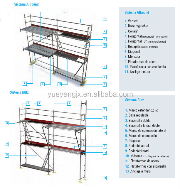 Facade Scaffolding System-Top End Frame basic components