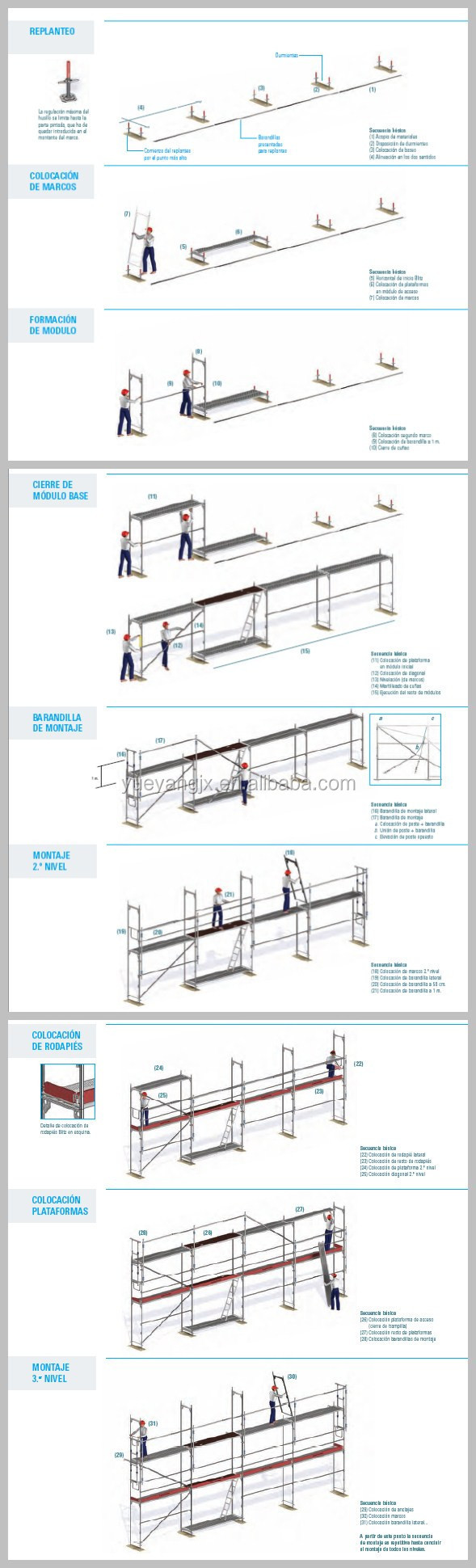 systems scaffolding installation steps
