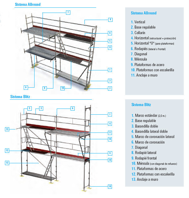 scaffolding layer basic components